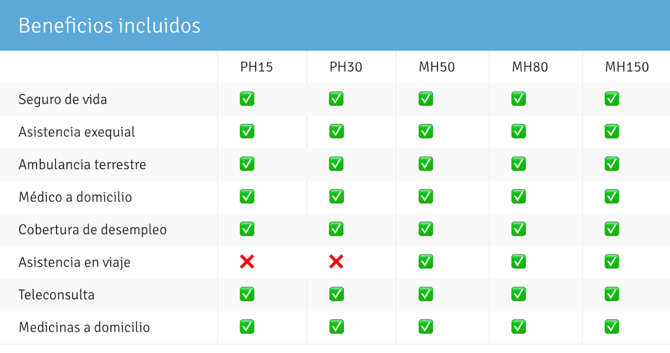 nuestros planes tienen más beneficios incluidos 