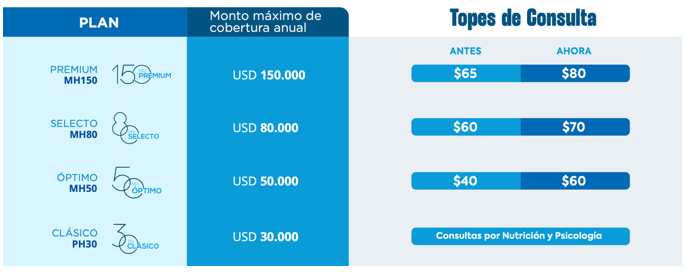 nuevos topes de consultas 